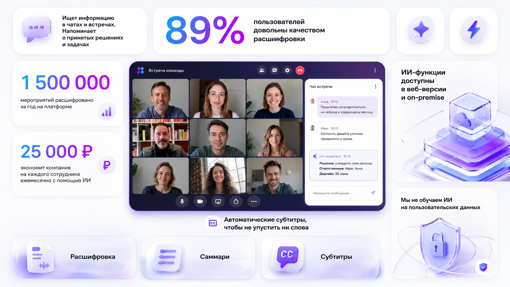 Изображение. Инфографика об ИИ-функциях платформы для видеовстреч: расшифровка, субтитры, саммари, поиск информации и защита пользовательских данных